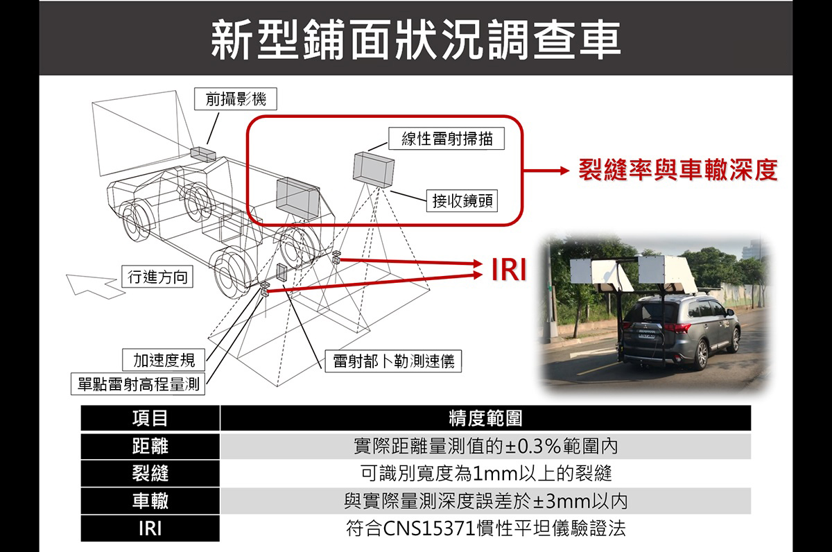 新型鋪面狀況調查車，聚焦於路面鋪面平坦度、鋪面裂縫率以及車轍深度。照片土木系提供