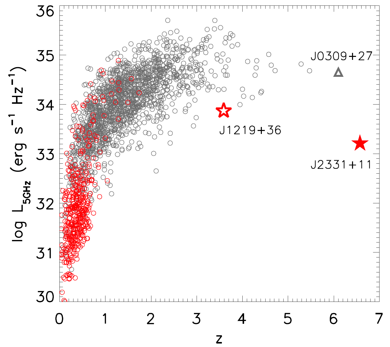 The solid red star is the most distant object in the constellation Scorpius discovered by this study. Photo by the Institute of Astronomy.