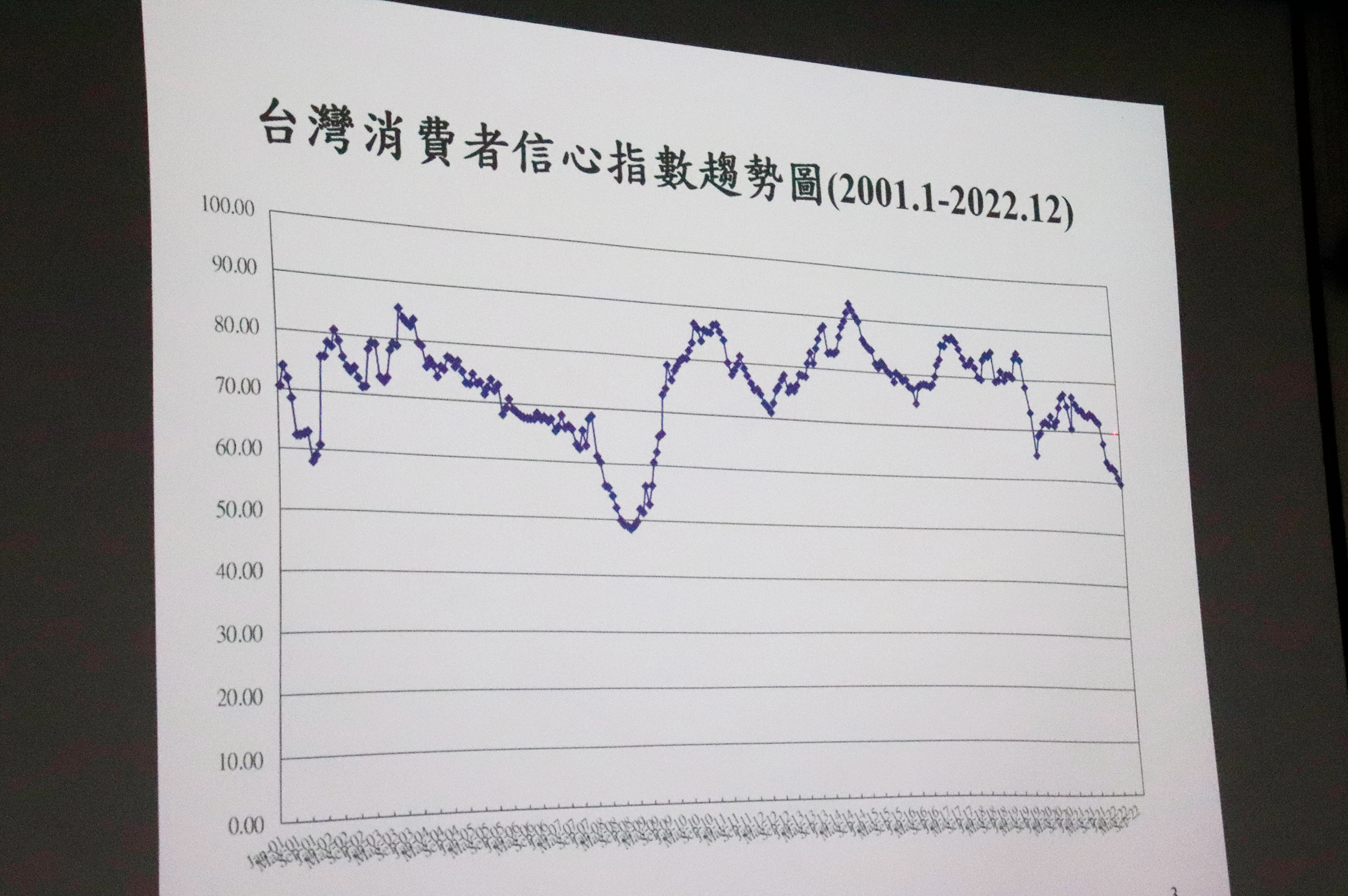 中央大學消費者信心指數從2001年發布開始，已有長達20年歷史，成為台灣經濟發展的重要指標。