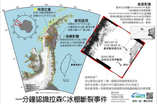 中央大學太空及遙測研究中心透過圖解示意圖,一分鐘認識南極拉森C冰棚斷裂事件。照片太遙中心提供