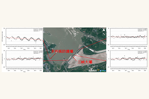 三峽大壩PSInSAR變形分析成果，上游右岸茅坪溪防護壩有輕微下陷趨勢(5mm/yr, LOS)，三峽大壩本身並無明顯變形。照片太遙中心提供