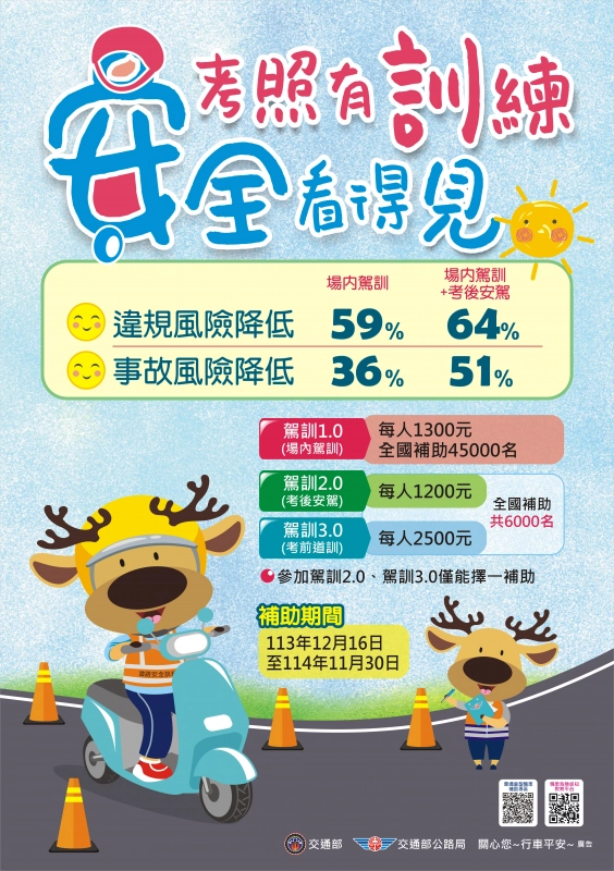114年公路總局辦理普通重型機車考照合格補助