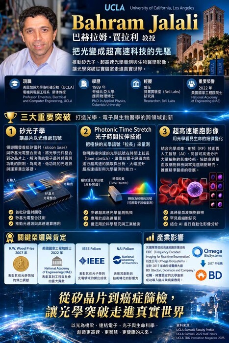 講者介紹
